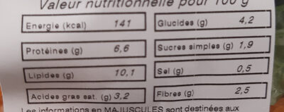 Salade Bergerac - Nutrition facts - fr