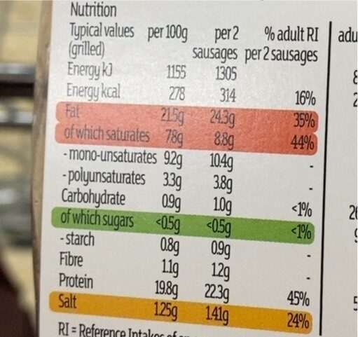 Tolouse sausage - Nutrition facts - en