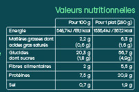 Chili con carne - Nutrition facts - fr