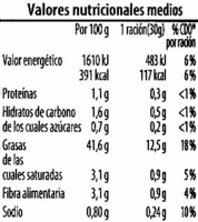 Bruschetta con olivas - Nutrition facts - es