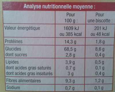 Biscottes complètes sans sucres ajoutés - Nutrition facts - fr