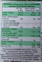 Gouda jeune - Nutrition facts - fr