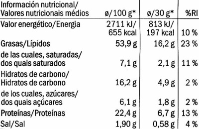Pistachios - Nutrition facts