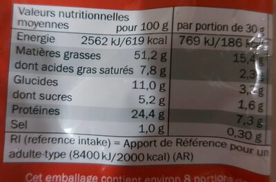 Cacahuètes grillées & salées - Nutrition facts - fr