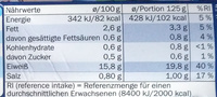 Kap-Seehecht Zitrone & Pfeffer - Nutrition facts - de
