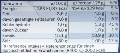 Kap-Seehecht Kräuter & Knoblauch - Nutrition facts - de