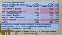 Hähnchenspieße Teriyaki - Nutrition facts - fr