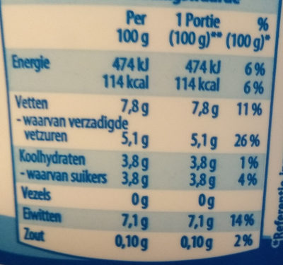 Volle Franse Kwark - Nutrition facts - nl