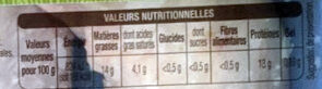 2 Cuisses de poulet - Nutrition facts - fr