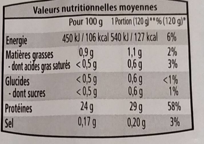 Escalope de Dinde - Nutrition facts - fr