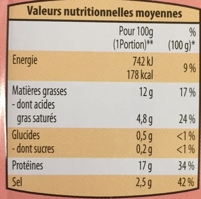 Noix d'Épaule cuite désossée - Nutrition facts - fr