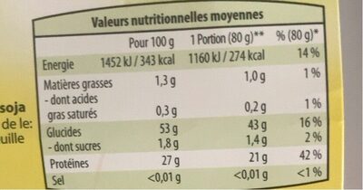 Strozzapreti - Nutrition facts - fr