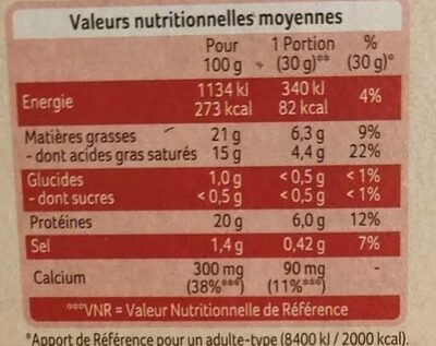 Camembert - Nutrition facts - fr