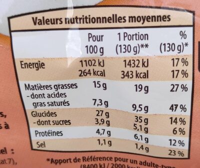 Bûchettes au Fromage - Nutrition facts - fr