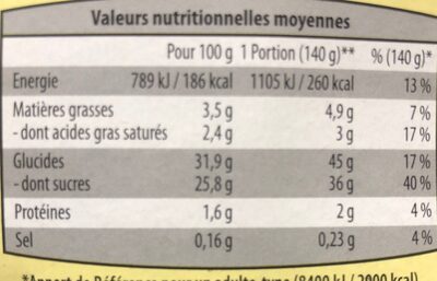 Baba au rhum - Nutrition facts - fr
