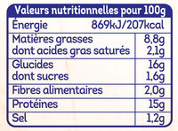 Escalope cordon bleu au bacon de dinde - Nutrition facts - fr