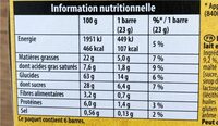 Grany chocolat au lait noisettes - Nutrition facts - fr
