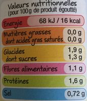 37cl aperges blanches grosses - Nutrition facts - fr