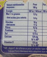 Nestlé Smarties yaourt à la fraise - Nutrition facts - fr