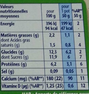 Gervais (Saveurs : Fraise, Banane, Pêche, Framboise, Abricot) 18 Pots - Nutrition facts