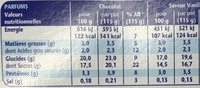 Danette (8 Chocolat - 8 Saveur Vanille) - Nutrition facts - fr