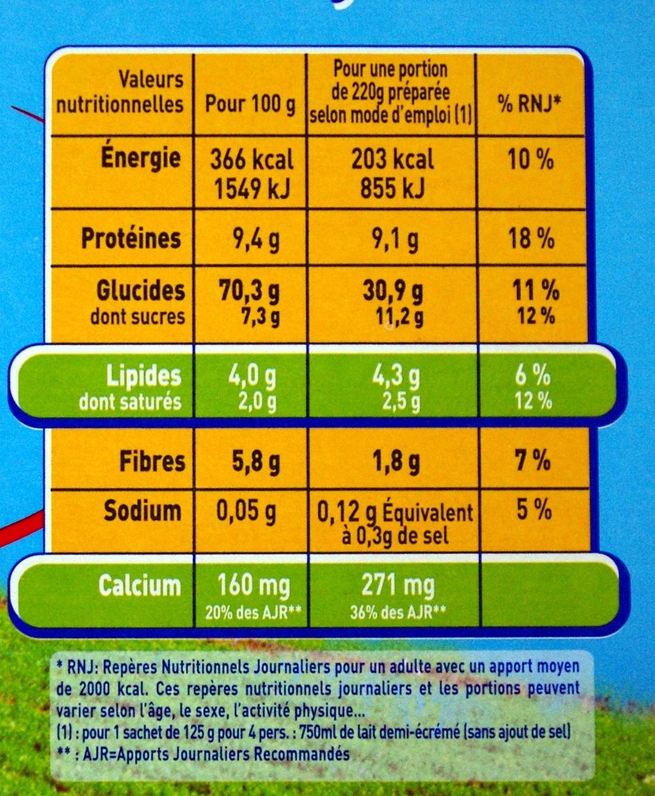 Tendresse de Lait - Nutrition facts - fr