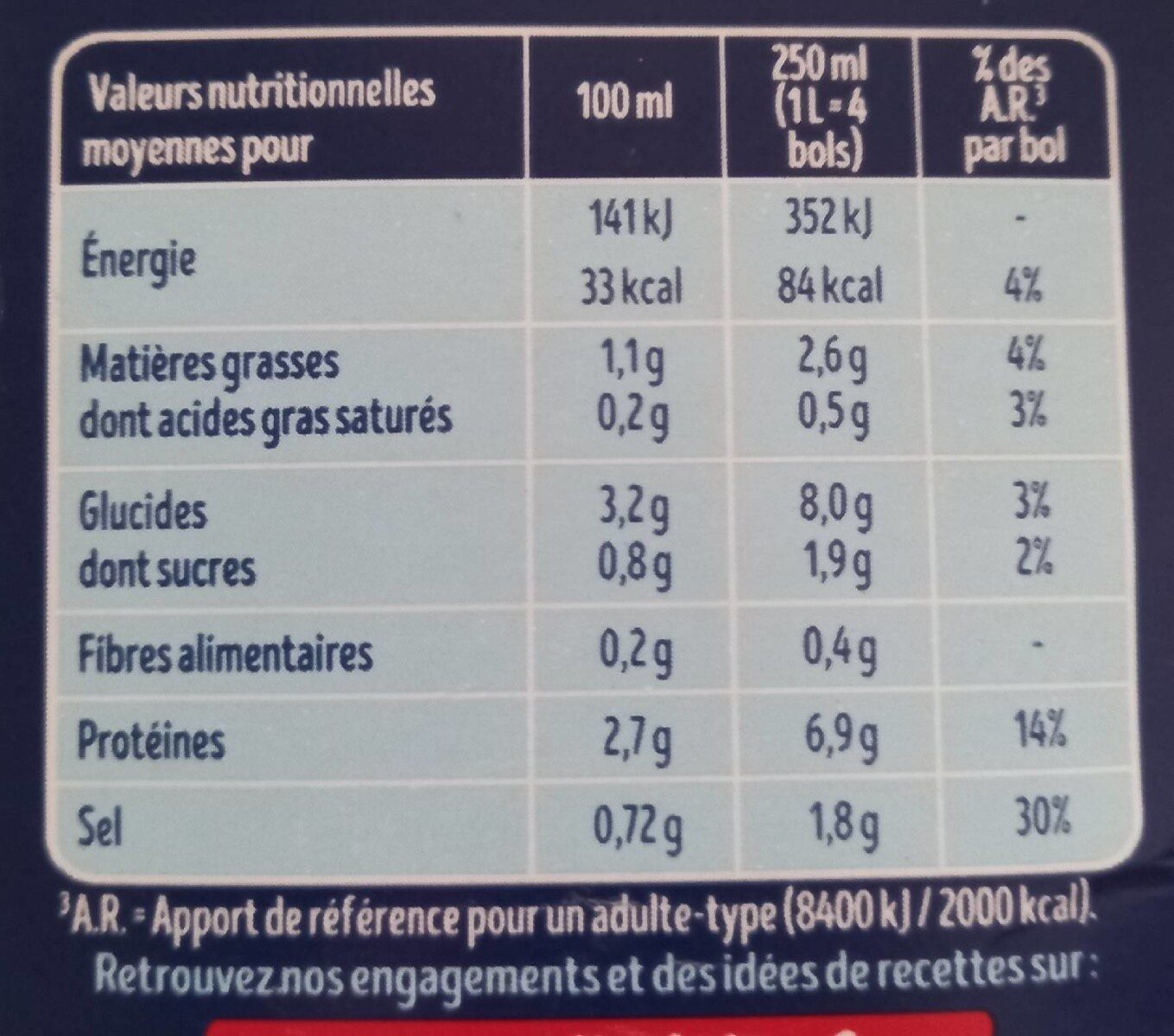 Soupe de poissons - Nutrition facts - fr