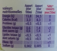 Taillefine Fiz Fruits Rouges - Nutrition facts - fr