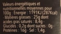 Rilletes de canard - Nutrition facts - fr