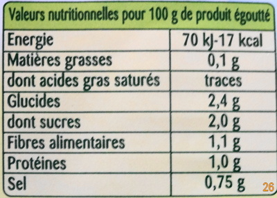 Pousses de Haricots Mungo - Nutrition facts - fr