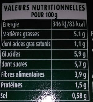 Ratatouille - Nutrition facts