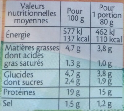 Le Haché de Poulet - à Poêler - Nutrition facts - fr
