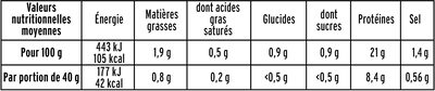 Blanc de Poulet  - 25% de Sel* - Nutrition facts - fr