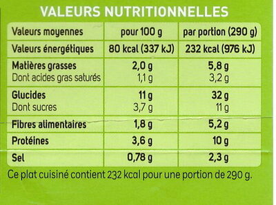 Cannelloni Ricotta et Epinards - Nutrition facts - fr
