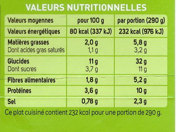 Cannelloni Ricotta et Epinards - Nutrition facts - fr