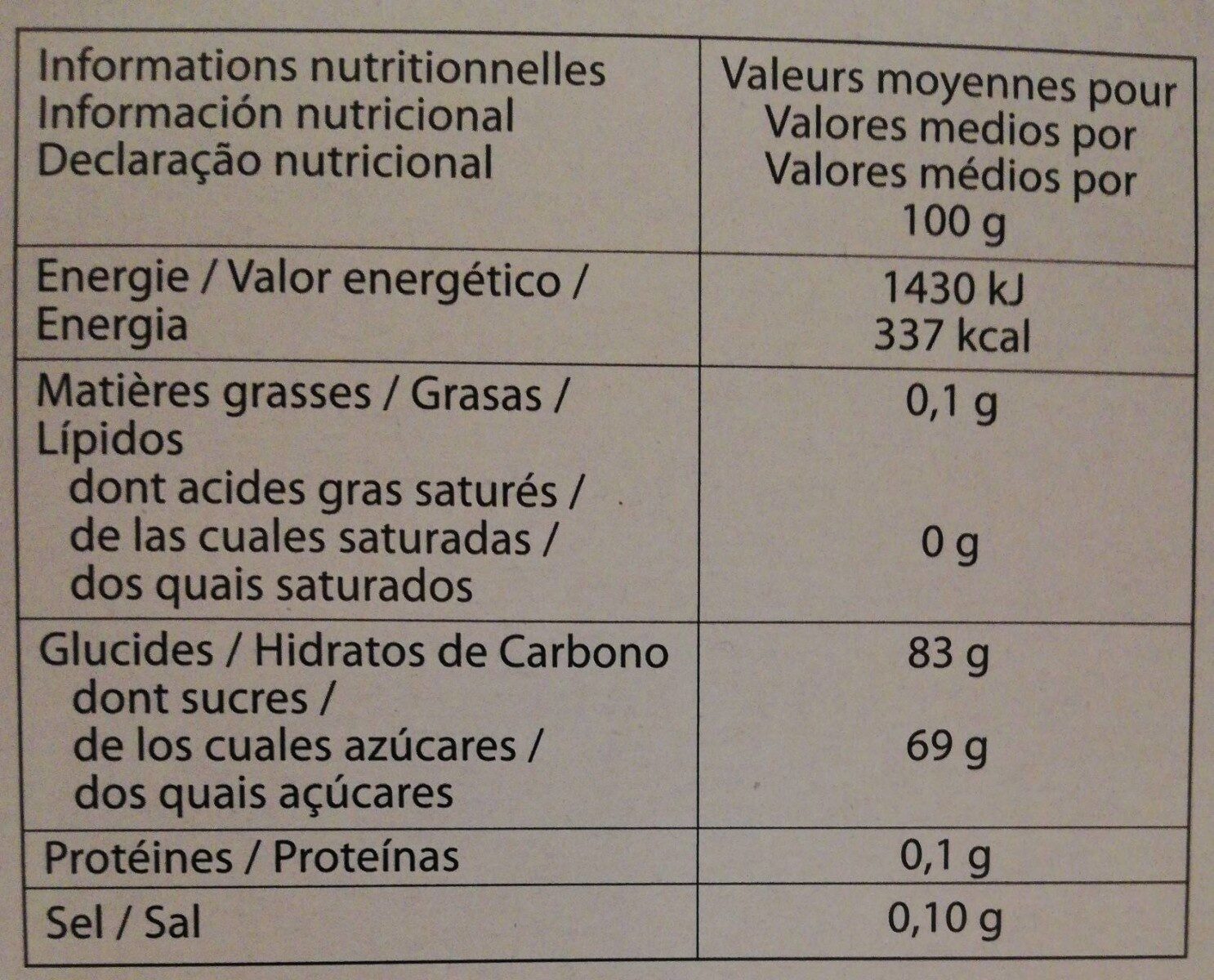 Pâtes de fruit - Nutrition facts - fr