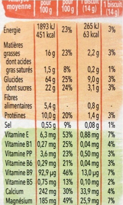 Biscuit Soja Orange - Nutrition facts - fr