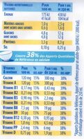 Viva lait - Nutrition facts - fr