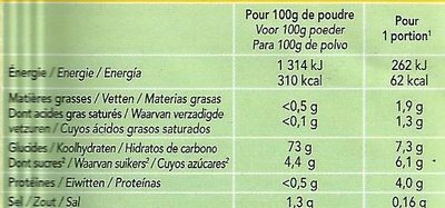 Bioflan citron, sans sucre ajouté - Nutrition facts - fr