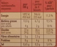 Cocottes Petit Déj Chocolat & 5 céréales - Nutrition facts - fr