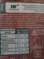 Stoeffler knack alsacienne - Nutrition facts - fr