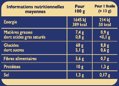 Ficelles de pain Froment - Nutrition facts - fr