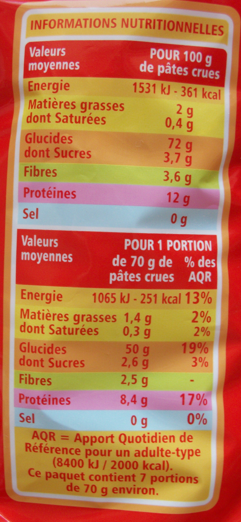 Gansettes - pates de qualité supérieure - Nutrition facts - fr