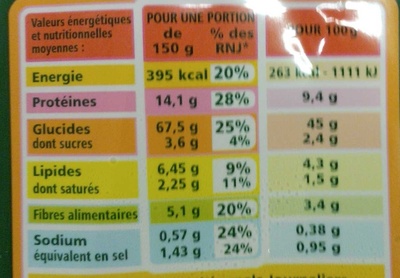 Tortellini Ricotta-Épinards - Nutrition facts - fr