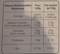 Les Pommes de Terre Tex-Mex - Nutrition facts - fr