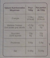 Les betteraves cubes - Nutrition facts - fr
