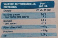 Lait coco - Nutrition facts - fr
