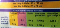 Mâche - Nutrition facts - fr