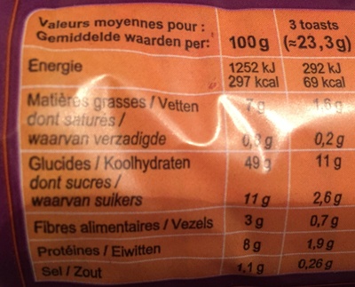Toasts brioches - Nutrition facts - fr