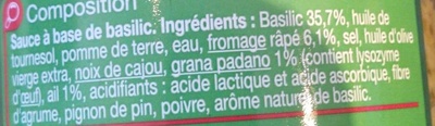 Pesto vert - Ingredients